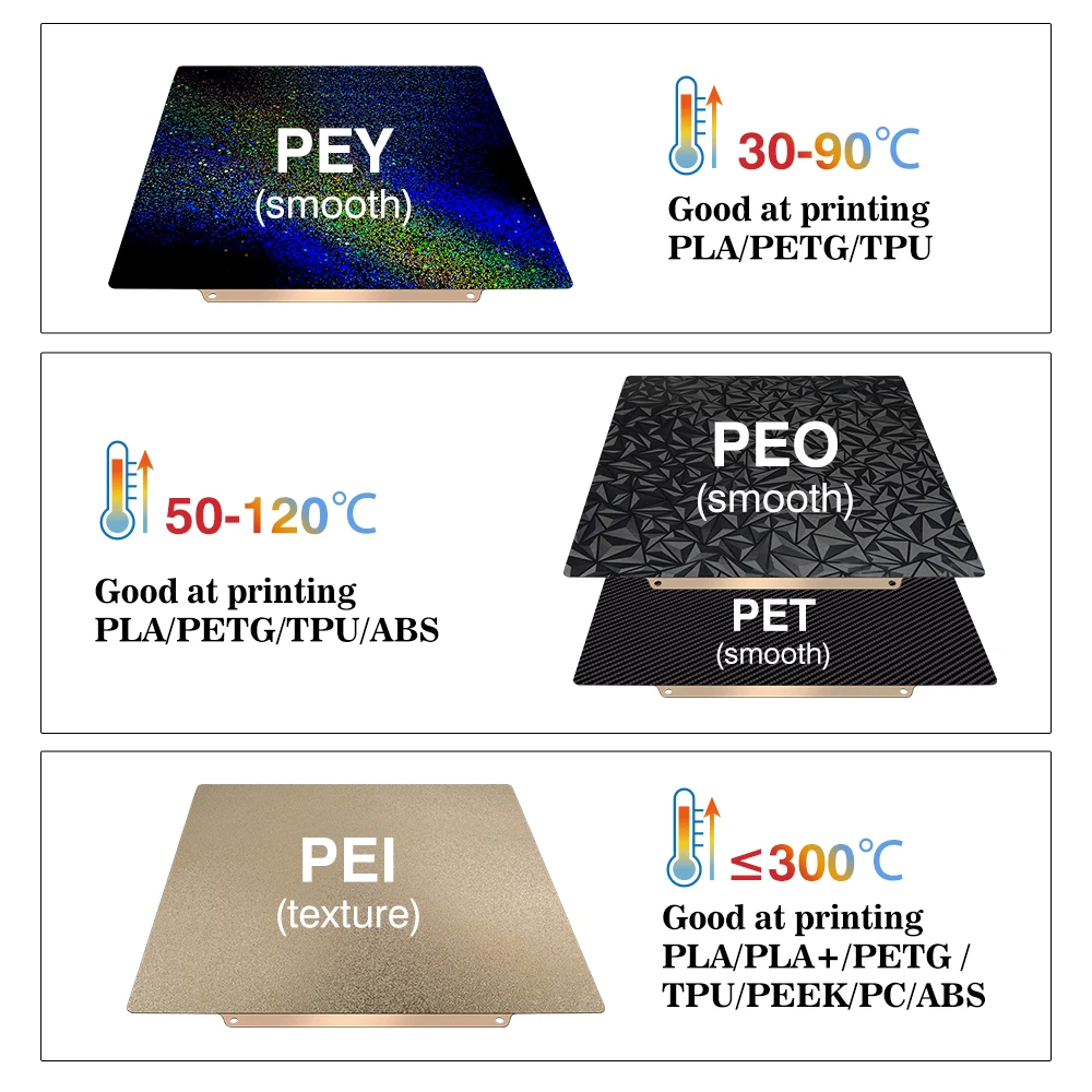 バンブーラボP2Sビルドプレート（バンブーラボA1、P1P、 - 3D Printing X1 Carbon のレビューと価格
