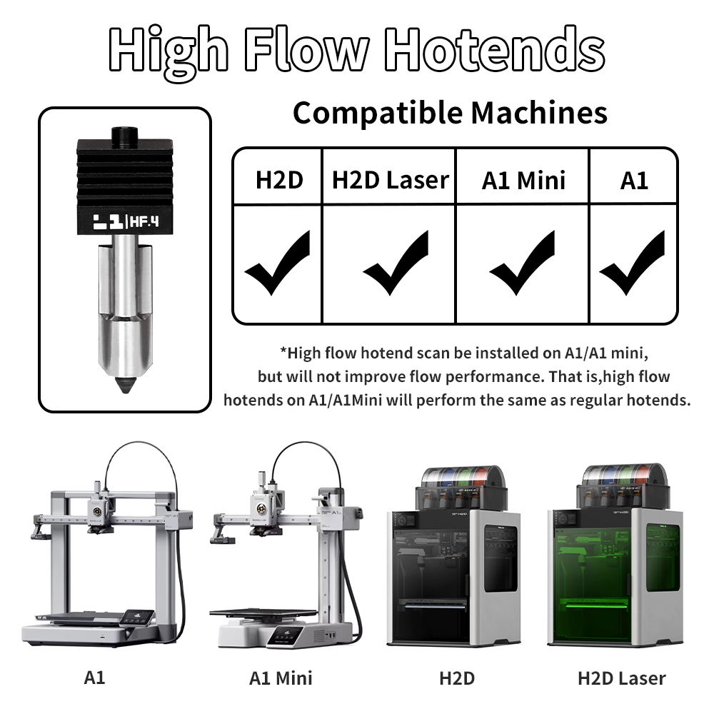 H2D/P2S ホットエンドキット Bambu Lab A1 - 3D Printing Steel のレビューと価格
