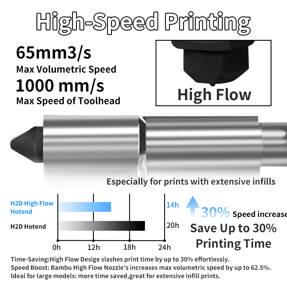 H2D/P2S ホットエンドキット Bambu Lab A1 - 3D Printing Steel のレビューと価格